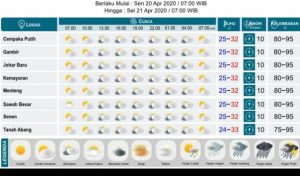 Prakiraan Cuaca Jakarta Hari Ini: Hujan Ringan di Jaktim dan Jakpus