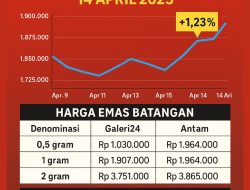 Harga Emas Hari Ini 19 November 2025 Turun Lagi, Cek Terkini di Aceh, Bengkulu, dan Jambi
