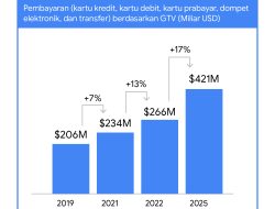Pembayaran Biaya Haji 2026 Dibuka, Jemaah Jabar Wajib Bayar Rp58,5 Juta