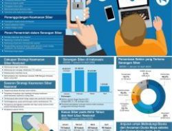 Ancaman Siber Meningkat, Mahasiswa Jadi Pelindung Anak Digital