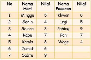 Primbon Jawa: Arti Kelahiran 19 Juli 2001 Berdasarkan Wuku dan Weton