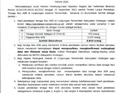 Bukan Honorer, Bukan ASN: Pemkab Grobogan Kebut Selamatkan 1.023 THL, Ini Penjelasan Sekda