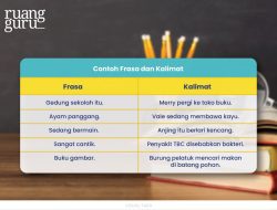 Contoh Soal dan Jawaban UTBK PPG 2025: Tindakan yang Harus Dilakukan