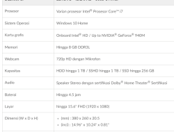 Spesifikasi iPhone 18 Pro Max: Kamera 48MP, Chip A19, dan Harga di Indonesia