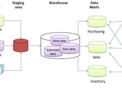 Data BNPB: 631 Tewas, 472 Hilang, 2.600 Luka Akibat Banjir Sumatera