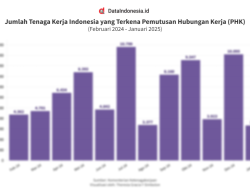 Pemkot Blitar: Tidak Ada PHK, Kontrak Kerja Tenaga Outsourcing dan THL Berakhir