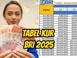 Tabel KUR BRI 2026: Pinjaman Rp1 Juta hingga Rp50 Juta, Cicilan Paling Ringan!