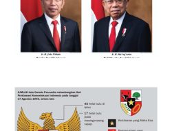 Makna Istilah “Pembantu Presiden” Dijelaskan