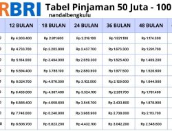 KUR Bank SulutGo 2026: Bunga 6%, Pinjaman Rp5 Juta hingga Rp500 Juta untuk UMKM