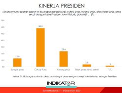 Hasil Survei: 79,8% Warga Kalimantan Puas pada Kinerja Prabowo
