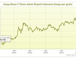 Prediksi weton pahing 2026: masa emas kepemimpinan dan lonjakan finansial besar