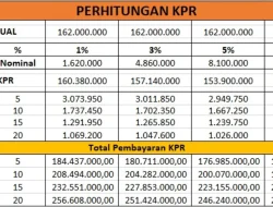 Gebrakan 3 Juta Rumah: Rusun Subsidi di Meikarta & Tenor KPR 30 Tahun