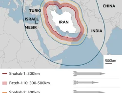 Kemampuan rahasia rudal Iran, pertahanan Israel seperti ayam sayur