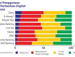 Kunci Jawaban Sosial Kelas IX Bab II Halaman 120-125
