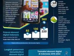 Ekonomi digital tumbuh kuat, 3,7 juta pengemudi bantu perekonomian nasional
