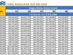 Tabel KUR Mandiri Maret 2026: Pinjaman Rp100 Juta, Cicilan Bulanan Berapa?