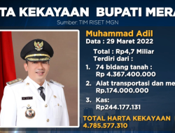 Biodata dan Kekayaan Bupati Pekalongan yang Terjaring OTT KPK