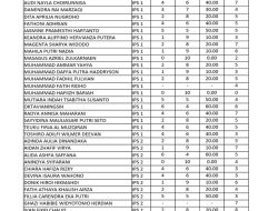 Mengapa Hasil TKA Harus Jadi Alat Perbaikan, Bukan Pengukur Prestasi Siswa