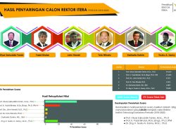 5 Nama Calon Rektor Itera, 13 Orang Mendaftar