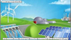 Transformasi Transportasi Umum untuk Kemandirian Energi RI