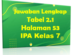 Jawaban IPA Kelas 7 Halaman 170-171 Tabel 5.3 Analisis Visual Kurikulum Merdeka